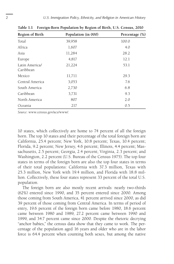 U.S. Immigration Policy, Ethnicity, and Religion in American History page 21