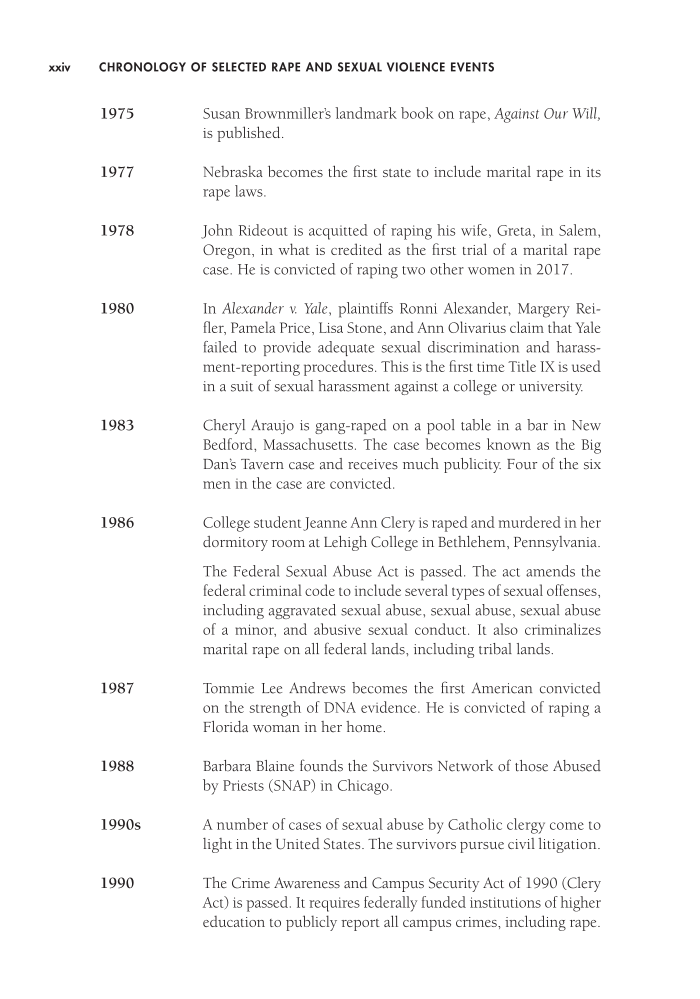 Encyclopedia of Rape and Sexual Violence [2 volumes] page V1:xxiv